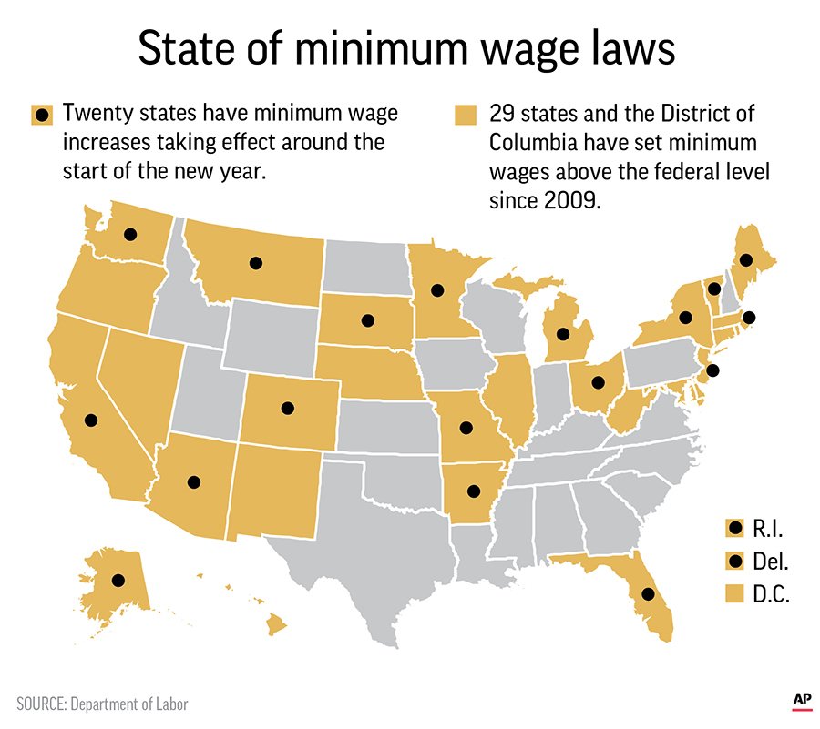 federal minim wage