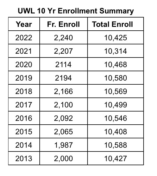 3 Million Sign-Ups, 100,000+ Courses: Class Central's 2022 Year in Review — Class  Central